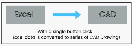Excel to CAD